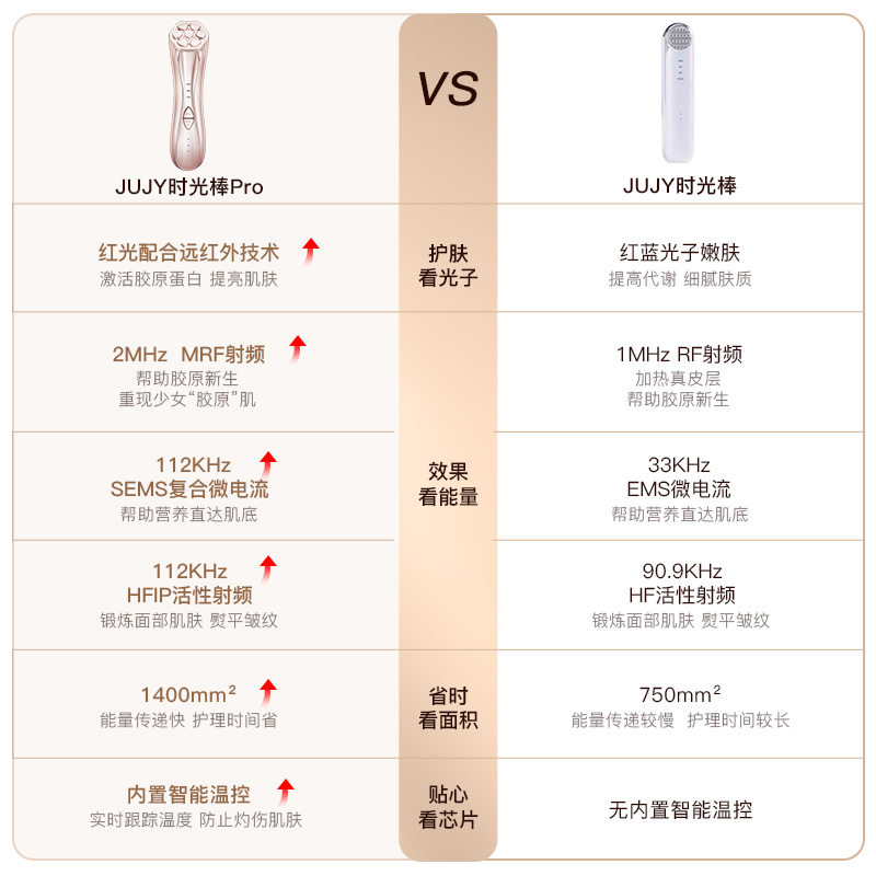 JUJY纪芝脸部射频仪Pro（加强版）